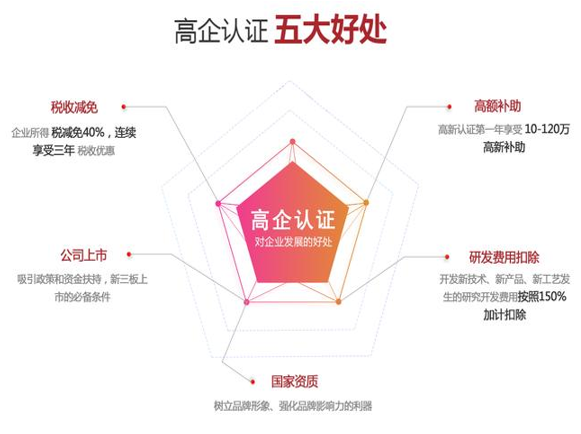 高企认定要趁早