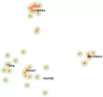 「中国石墨烯技术」海外专利分析