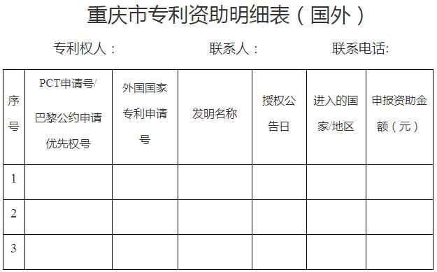 重庆市专利资助明细表（国外）